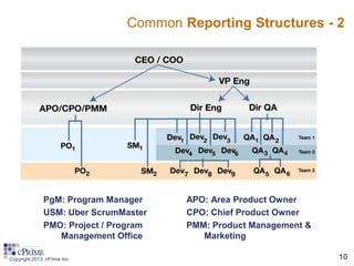 My role as an Agile Manager | PPTX