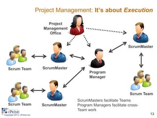 My Role As An Agile Manager