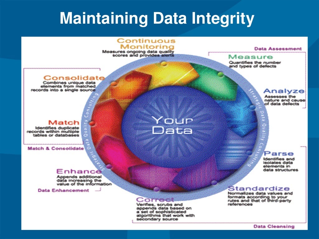My Role As Chief Data Officer
