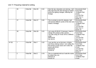 Unit 17: Preparing material for editing
26 Video file Shot 26 0.52 Here the two characters are dancing, I will
take clips from the shot because at certain
points the lighting changes, effecting the
footage.
Documents>Sixth
Form>Year
13>Media Year
2>Unit
17>LO3>The
Film> Act 1>
Scene 1b
27 Video file Shot 27 0.26 This is similar to shot 26, whereby I will
edit several different points of this shot and
create a montage.
Documents>Sixth
Form>Year
13>Media Year
2>Unit
17>LO3>The
Film> Act 1>
Scene 1b
28 Video file Shot 28 0.22 I am using 00.08-00.13 because I need to
change the position of the camera.
I am also using 00.15-00.18 for a different
angle.
Start:00.08
Cut: 00.18
Documents>Sixth
Form>Year
13>Media Year
2>Unit
17>LO3>The
Film> Act 1>
Scene 1b
A1 S2 1 Video file Shot 1 0.32 I can use this as my first shot, of Abbie
and Anna entering school. I am cutting the
first section as the actors don’t enter the
scene until 00.05.
Start:00.05
Cut:00.32
Documents>Sixth
Form>Year
13>Media Year
2>Unit
17>LO3>The
Film> Act 1>
Scene 2
2 Video file Shot 2 0.18 This is a potential shot as it sets the scene
for where they are.
Start:00.18
End:00.18
Documents>Sixth
Form>Year
13>Media Year
2>Unit
 