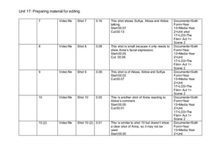 Unit 17: Preparing material for editing
7 Video file Shot 7 0.16 This shot shows Sofiya, Alissa and Abbie
talking.
Start:00.07
Cut:00.13
Documents>Sixth
Form>Year
13>Media Year
2>Unit shot
17>LO3>The
Film> Act 1>
Scene 2
8 Video file Shot 8 0.08 This shot is small because it only needs to
show Anna’s facial expression.
Start:00.05
Cut: 00.06
Documents>Sixth
Form>Year
13>Media Year
2>Unit
17>LO3>The
Film> Act 1>
Scene 2
9 Video file Shot 9 0.08 This shot is of Alissa, Abbie and Sofiya.
Start:00.02
Cut:00.07
Documents>Sixth
Form>Year
13>Media Year
2>Unit
17>LO3>The
Film> Act 1>
Scene 2
10 Video file Shot 10 0.05 This is another shot of Anna reacting to
Abbie’s comment.
Start:00.00
Cut:00.01
Documents>Sixth
Form>Year
13>Media Year
2>Unit
17>LO3>The
Film> Act 1>
Scene 2
10 (2) Video file Shot 10 (2) 0.01 This is similar to shot 10 but doesn’t show
a clear shot of Anna, so it may not be
used.
Start:00.00
Documents>Sixth
Form>Year
13>Media Year
2>Unit
 