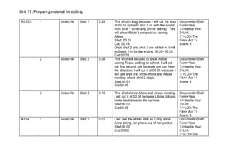 Unit 17: Preparing material for editing
A1SC3 1 Video file Shot 1 0.29 This shot is long because I will cut the shot
at 00.16 and edit shot 2 in, with the sound
from shot 1 continuing (Anna talking). This
will show Abbie’s perspective, seeing
Alissa.
Start: 00.01
Cut: 00.16
Once shot 2 and shot 3 are edited in. I will
edit shot 1 in for the ending 00.20- 00.28.
End:00.28
Documents>Sixth
Form>Year
13>Media Year
2>Unit
17>LO3>The
Film> Act 1>
Scene 3
2 Video file Shot 2 0.06 This shot will be used to show Abbie
seeing Alissa walking to school. I will cut
the first second out because you can hear
the direction. I will cut it at 00.05 because I
will use shot 3 to show Abbie and Alissa
meeting where shot 2 stops.
Start:00.01
Cut:00.05
Documents>Sixth
Form>Year
13>Media Year
2>Unit
17>LO3>The
Film> Act 1>
Scene 3
3 Video file Shot 3 0.10 This shot shows Abbie and Alissa meeting.
I will cut it at 00.08 because Libbie (Alissa)
looks back towards the camera.
Start:00.02
Cut:00.08
Documents>Sixth
Form>Year
13>Media Year
2>Unit
17>LO3>The
Film> Act 1>
Scene 3
A1S4 1 Video file Shot 1 0.02 I will use the whole shot as it only show
Anna taking her phone out of her pocket.
Start:00.00
End:00.02
Documents>Sixth
Form>Year
13>Media Year
2>Unit
17>LO3>The
 