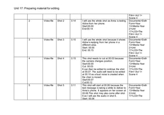 Unit 17: Preparing material for editing
Film> Act 1>
Scene 4
2 Video file Shot 2 0.14 I will use the whole shot as Anna is texting
Abbie from her phone.
Start:00.00
End:00.14
Documents>Sixth
Form>Year
13>Media Year
2>Unit
17>LO3>The
Film> Act 1>
Scene 4
3 Video file Shot 3 0.15 I will use the whole shot because it shows
Abbie’s replying from her phone in a
different area.
Start: 00.00
End: 00.15
Documents>Sixth
Form>Year
13>Media Year
2>Unit
17>LO3>The
Film> Act 1>
Scene 4
4 Video file Shot 4 0.15 This shot needs to cut at 00.03 because
the camera changes position.
Start:00.00
Cut: 00.03
It can then be edited to continue the shot
at 00.07. The audio will need to be edited
at 00.10 as a loud noise is created when
the chair is moved.
Start:00.07
Cut:00.12
Documents>Sixth
Form>Year
13>Media Year
2>Unit
17>LO3>The
Film> Act 1>
Scene 4
5 Video file Shot 5 0.11 This shot will start at 00.06 because the
text message is taking a while to deliver to
Anna’s phone. It appears on her screen at
00.06.This shot may also come after shot
6 as I will use the audio in shot 6.
Start: 00.06
Documents>Sixth
Form>Year
13>Media Year
2>Unit
17>LO3>The
 