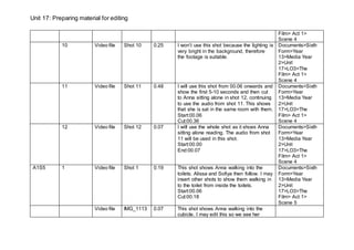 Unit 17: Preparing material for editing
Film> Act 1>
Scene 4
10 Video file Shot 10 0.25 I won’t use this shot because the lighting is
very bright in the background, therefore
the footage is suitable.
Documents>Sixth
Form>Year
13>Media Year
2>Unit
17>LO3>The
Film> Act 1>
Scene 4
11 Video file Shot 11 0.48 I will use this shot from 00.06 onwards and
show the first 5-10 seconds and then cut
to Anna sitting alone in shot 12, continuing
to use the audio from shot 11. This shows
that she is sat in the same room with them.
Start:00.06
Cut:00.36
Documents>Sixth
Form>Year
13>Media Year
2>Unit
17>LO3>The
Film> Act 1>
Scene 4
12 Video file Shot 12 0.07 I will use the whole shot as it shoes Anna
sitting alone reading. The audio from shot
11 will be used in this shot.
Start:00.00
End:00.07
Documents>Sixth
Form>Year
13>Media Year
2>Unit
17>LO3>The
Film> Act 1>
Scene 4
A1S5 1 Video file Shot 1 0.19 This shot shows Anna walking into the
toilets. Alissa and Sofiya then follow. I may
insert other shots to show them walking in
to the toilet from inside the toilets.
Start:00.06
Cut:00.18
Documents>Sixth
Form>Year
13>Media Year
2>Unit
17>LO3>The
Film> Act 1>
Scene 5
Video file IMG_1113 0.07 This shot shows Anna walking into the
cubicle. I may edit this so we see her
 