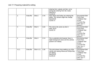 Unit 17: Preparing material for editing
entering from outside and then cut to
seeing her entering from the inside.
Start:00.01
Cut:00.04
2 Video file Shot 2 0.16 Here Alissa and Sofiya are entering the
toilets. The camera angle has change.
Start:00.09
Cut:00.13
Documents>Sixth
Form>Year
13>Media Year
2>Unit
17>LO3>The
Film> Act 1>
Scene 5
3 Video file Shot 3 0.22 This shot is the same as shot 2.
Start: 00.07
Cut:00.19
Documents>Sixth
Form>Year
13>Media Year
2>Unit
17>LO3>The
Film> Act 1>
Scene 5
4 Video file Shot 4 0.14 This is potential shot however there is
slight background noise and the camera
position isn’t steady.
Documents>Sixth
Form>Year
13>Media Year
2>Unit
17>LO3>The
Film> Act 1>
Scene 5
4 (1) Video file Shot 4 (1) 0.36 This shot shows Anna walking out of the
cubicle and seeing Alissa and Sofiya they
are talking.
Start:00.02
Cut:00.22
Documents>Sixth
Form>Year
13>Media Year
2>Unit
17>LO3>The
Film> Act 1>
Scene 5
 