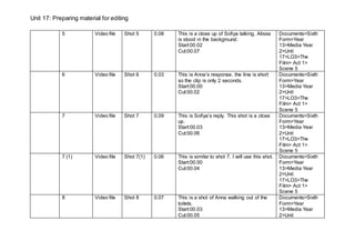 Unit 17: Preparing material for editing
5 Video file Shot 5 0.08 This is a close up of Sofiya talking, Alissa
is stood in the background.
Start:00.02
Cut:00.07
Documents>Sixth
Form>Year
13>Media Year
2>Unit
17>LO3>The
Film> Act 1>
Scene 5
6 Video file Shot 6 0.03 This is Anna’s response, the line is short
so the clip is only 2 seconds.
Start:00.00
Cut:00.02
Documents>Sixth
Form>Year
13>Media Year
2>Unit
17>LO3>The
Film> Act 1>
Scene 5
7 Video file Shot 7 0.09 This is Sofiya’s reply. This shot is a close
up.
Start:00.03
Cut:00.06
Documents>Sixth
Form>Year
13>Media Year
2>Unit
17>LO3>The
Film> Act 1>
Scene 5
7 (1) Video file Shot 7(1) 0.06 This is similar to shot 7. I will use this shot.
Start:00.00
Cut:00.04
Documents>Sixth
Form>Year
13>Media Year
2>Unit
17>LO3>The
Film> Act 1>
Scene 5
8 Video file Shot 8 0.07 This is a shot of Anna walking out of the
toilets.
Start:00.03
Cut:00.05
Documents>Sixth
Form>Year
13>Media Year
2>Unit
 