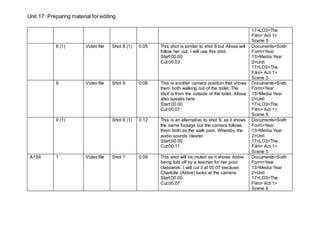 Unit 17: Preparing material for editing
17>LO3>The
Film> Act 1>
Scene 5
8 (1) Video file Shot 8 (1) 0.05 This shot is similar to shot 8 but Alissa will
follow her out. I will use this shot.
Start:00.00
Cut:00.03
Documents>Sixth
Form>Year
13>Media Year
2>Unit
17>LO3>The
Film> Act 1>
Scene 5
9 Video file Shot 9 0.08 This is another camera position that shows
them both walking out of the toilet. The
shot is from the outside of the toilet. Alissa
also speaks here.
Start:00.00
Cut:00.07
Documents>Sixth
Form>Year
13>Media Year
2>Unit
17>LO3>The
Film> Act 1>
Scene 5
9 (1) Shot 9 (1) 0.12 This is an alternative to shot 9, as it shows
the same footage but the camera follows
them both as the walk past. Whereby the
audio sounds clearer.
Start:00.00
Cut:00.11
Documents>Sixth
Form>Year
13>Media Year
2>Unit
17>LO3>The
Film> Act 1>
Scene 5
A1S6 1 Video file Shot 1 0.09 This shot will be muted as it shows Abbie
being told off by a teacher for her poor
classwork. I will cut it at 00.07 because
Charlotte (Abbie) looks at the camera.
Start:00.00
Cut:00.07
Documents>Sixth
Form>Year
13>Media Year
2>Unit
17>LO3>The
Film> Act 1>
Scene 6
 