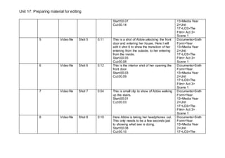 Unit 17: Preparing material for editing
Start:00.07
Cut:00.14
13>Media Year
2>Unit
17>LO3>The
Film> Act 3>
Scene 1
5 Video file Shot 5 0.11 This is a shot of Abbie unlocking the front
door and entering her house. Here I will
edit it shot 6 to show the transition of her
entering from the outside, to her entering
from the inside.
Start:00.05
Cut:00.08
Documents>Sixth
Form>Year
13>Media Year
2>Unit
17>LO3>The
Film> Act 3>
Scene 1
6 Video file Shot 6 0.12 This is the interior shot of her opening the
front door.
Start:00.03
Cut:00.09
Documents>Sixth
Form>Year
13>Media Year
2>Unit
17>LO3>The
Film> Act 3>
Scene 1
7 Video file Shot 7 0.04 This is small clip to show of Abbie walking
up the stairs.
Start:00.01
Cut:00.03
Documents>Sixth
Form>Year
13>Media Year
2>Unit
17>LO3>The
Film> Act 3>
Scene 1
8 Video file Shot 8 0.10 Here Abbie is taking her headphones out.
This only needs to be a few seconds just
to showing what see is doing.
Start:00.08
Cut:00.10
Documents>Sixth
Form>Year
13>Media Year
2>Unit
17>LO3>The
 
