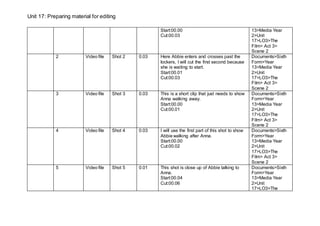 Unit 17: Preparing material for editing
Start:00.00
Cut:00.03
13>Media Year
2>Unit
17>LO3>The
Film> Act 3>
Scene 2
2 Video file Shot 2 0.03 Here Abbie enters and crosses past the
lockers, I will cut the first second because
she is waiting to start.
Start:00.01
Cut:00.03
Documents>Sixth
Form>Year
13>Media Year
2>Unit
17>LO3>The
Film> Act 3>
Scene 2
3 Video file Shot 3 0.03 This is a short clip that just needs to show
Anna walking away.
Start:00.00
Cut:00.01
Documents>Sixth
Form>Year
13>Media Year
2>Unit
17>LO3>The
Film> Act 3>
Scene 2
4 Video file Shot 4 0.03 I will use the first part of this shot to show
Abbie walking after Anna.
Start:00.00
Cut:00.02
Documents>Sixth
Form>Year
13>Media Year
2>Unit
17>LO3>The
Film> Act 3>
Scene 2
5 Video file Shot 5 0.01 This shot is close up of Abbie talking to
Anna.
Start:00.04
Cut:00.06
Documents>Sixth
Form>Year
13>Media Year
2>Unit
17>LO3>The
 