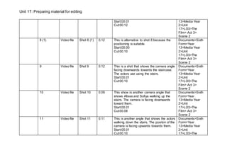 Unit 17: Preparing material for editing
Start:00.01
Cut:00.12
13>Media Year
2>Unit
17>LO3>The
Film> Act 3>
Scene 2
8 (1) Video file Shot 8 (1) 0.12 This is alternative to shot 8 because the
positioning is suitable.
Start:00.00
Cut:00.10
Documents>Sixth
Form>Year
13>Media Year
2>Unit
17>LO3>The
Film> Act 3>
Scene 2
9 Video file Shot 9 0.12 This is a shot that shows the camera angle
facing downwards towards the staircase.
The actors use using the stairs.
Start:00.01
Cut:00.10
Documents>Sixth
Form>Year
13>Media Year
2>Unit
17>LO3>The
Film> Act 3>
Scene 2
10 Video file Shot 10 0.09 This show is another camera angle that
shows Alissa and Sofiya walking up the
stairs. The camera is facing downwards
toward them.
Start:00.01
Cut:00.08
Documents>Sixth
Form>Year
13>Media Year
2>Unit
17>LO3>The
Film> Act 3>
Scene 2
11 Video file Shot 11 0.11 This is another angle that shows the actors
walking down the stairs. The positon of the
camera is facing upwards towards them.
Start:00.01
Cut:00.10
Documents>Sixth
Form>Year
13>Media Year
2>Unit
17>LO3>The
 