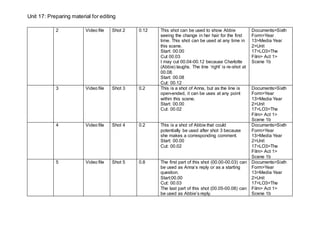 Unit 17: Preparing material for editing
2 Video file Shot 2 0.12 This shot can be used to show Abbie
seeing the change in her hair for the first
time. This shot can be used at any time in
this scene.
Start: 00.00
Cut 00.03
I may cut 00.04-00.12 because Charlotte
(Abbie) laughs. The line ‘right’ is re-shot at
00.08.
Start: 00.08
Cut: 00.12
Documents>Sixth
Form>Year
13>Media Year
2>Unit
17>LO3>The
Film> Act 1>
Scene 1b
3 Video file Shot 3 0.2 This is a shot of Anna, but as the line is
open-ended, it can be uses at any point
within this scene.
Start: 00.00
Cut: 00.02
Documents>Sixth
Form>Year
13>Media Year
2>Unit
17>LO3>The
Film> Act 1>
Scene 1b
4 Video file Shot 4 0.2 This is a shot of Abbie that could
potentially be used after shot 3 because
she makes a corresponding comment.
Start: 00.00
Cut: 00.02
Documents>Sixth
Form>Year
13>Media Year
2>Unit
17>LO3>The
Film> Act 1>
Scene 1b
5 Video file Shot 5 0.8 The first part of this shot (00.00-00.03) can
be used as Anna’s reply or as a starting
question.
Start:00.00
Cut: 00.03
The last part of this shot (00.05-00.08) can
be used as Abbie’s reply.
Documents>Sixth
Form>Year
13>Media Year
2>Unit
17>LO3>The
Film> Act 1>
Scene 1b
 