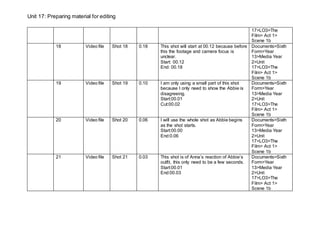 Unit 17: Preparing material for editing
17>LO3>The
Film> Act 1>
Scene 1b
18 Video file Shot 18 0.18 This shot will start at 00.12 because before
this the footage and camera focus is
unclear.
Start: 00.12
End: 00.18
Documents>Sixth
Form>Year
13>Media Year
2>Unit
17>LO3>The
Film> Act 1>
Scene 1b
19 Video file Shot 19 0.10 I am only using a small part of this shot
because I only need to show the Abbie is
disagreeing.
Start:00.01
Cut:00.02
Documents>Sixth
Form>Year
13>Media Year
2>Unit
17>LO3>The
Film> Act 1>
Scene 1b
20 Video file Shot 20 0.06 I will use the whole shot as Abbie begins
as the shot starts.
Start:00.00
End:0.06
Documents>Sixth
Form>Year
13>Media Year
2>Unit
17>LO3>The
Film> Act 1>
Scene 1b
21 Video file Shot 21 0.03 This shot is of Anna’s reaction of Abbie’s
outfit, this only need to be a few seconds.
Start:00.01
End:00.03
Documents>Sixth
Form>Year
13>Media Year
2>Unit
17>LO3>The
Film> Act 1>
Scene 1b
 