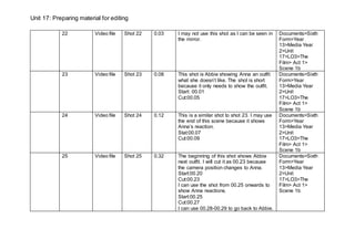 Unit 17: Preparing material for editing
22 Video file Shot 22 0.03 I may not use this shot as I can be seen in
the mirror.
Documents>Sixth
Form>Year
13>Media Year
2>Unit
17>LO3>The
Film> Act 1>
Scene 1b
23 Video file Shot 23 0.08 This shot is Abbie showing Anna an outfit
what she doesn’t like. The shot is short
because it only needs to show the outfit.
Start: 00.01
Cut:00.05
Documents>Sixth
Form>Year
13>Media Year
2>Unit
17>LO3>The
Film> Act 1>
Scene 1b
24 Video file Shot 24 0.12 This is a similar shot to shot 23. I may use
the end of this scene because it shows
Anna’s reaction.
Stat:00.07
Cut:00.09
Documents>Sixth
Form>Year
13>Media Year
2>Unit
17>LO3>The
Film> Act 1>
Scene 1b
25 Video file Shot 25 0.32 The beginning of this shot shows Abbie
next outfit. I will cut it as 00.23 because
the camera position changes to Anna.
Start:00.20
Cut:00.23
I can use the shot from 00.25 onwards to
show Anna reactions.
Start:00.25
Cut:00.27
I can use 00.28-00.29 to go back to Abbie.
Documents>Sixth
Form>Year
13>Media Year
2>Unit
17>LO3>The
Film> Act 1>
Scene 1b
 