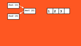 foo1 [1]
bar1 [2]
foo2 [3]
1 2 3
 