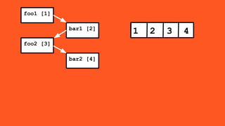 foo1 [1]
bar1 [2]
foo2 [3]
bar2 [4]
1 2 3 4
 