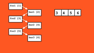 foo1 [1]
bar1 [2]
foo2 [3]
bar2 [4]
foo3 [5]
bar3 [6]
3 4 5 6
 