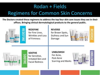 Rodan + Fields
Regimens for Common Skin Concerns
The Doctors created these regimens to address the top four skin care issues they see in their
offices. Bringing clinical dermatological products to the general public.
SOOTHE
for Sensitive,
Irritated Skin and
Facial Redness
REVERSE
for Brown Spots,
Dullness and Sun
Damage
UNBLEMISH
For Acne,
Post-Acne
Scarring and Marks
REDEFINE
for Fine Lines,
Wrinkles and Loss
of Firmness
 