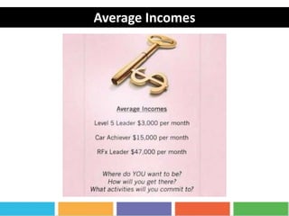 Average Incomes
 