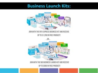 Business Launch Kits:
 