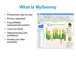 What Is MySammy
●

Productivity rules by user

●

Privacy respected

●

●

●

●

A quantifiable
measurement solution
Trust and Verify
Telecommuting with
confidence
Access your data
anywhere

 