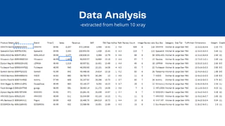 Data Analysis
-extracted from helium 10 xray
 