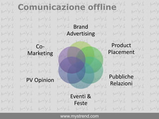 Accesso a speciale extranet di servizio e lavoro dedicata ai distributoriProdotti per fascia “C” - DistributorsCorner Franchising – Organizza un angolo del tuo negozio per la vendita dei prodotti finiti.Shopping Center– Acquista un nostro chiosco per la vendita di prodotti finiti da collocare in uno Shopping CenterShop & Community – Apri un negozio dedicato a tutti i nostri prodotti in kit e finiti, diventa un punto nevralgico nella tua città per la nostra community e vendi tutti i nostri prodotti/servizi.