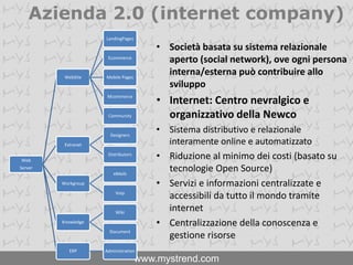 Comunicazione OnlineWeb MarketingSocialMediaWEBSITEIstituzionaleBrand/ProductImageSMSinteractionWAPSITEProductCatalogAcquistaOraDiventaStilistaApriNegoziomCommerce(B2C)eCommerce(B2C)eCommerce(B2B)eCommerce(B2B)