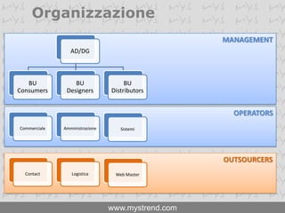 WarehousingServicesServizi logistici intelligenti per eCommerceProcesso operativoProduciamo merce (es. china) Mandiamo in deposito presso WarehouserIl cliente ordina prodotto in ecommerceIl wharehouser imballa e spedisce il pacco al cliente alle spese di spedizione nazionaliVantaggiControllo elettronico magazzinoCollegamento interamente automatico con sistema di eCommerceNo costi di depositi ed eliminazione passaggi distributivi