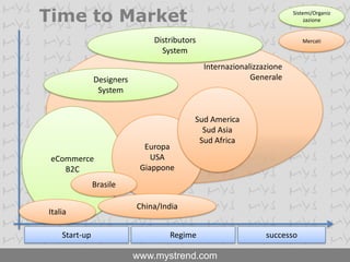 Sedi e Uffici VirtualiIn un accordo solo:Uffici e recapiti in tutti i paesi del mondo in cui distribuire i prodottiServizi di business center in tutto il mondoAziende virtuali nazionaliVendite locali (no importazione)Fatturazione servizi e prodotti eCommerceControllo centralizzato a distanza