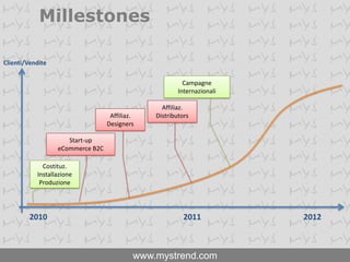 OrganizzazioneMANAGEMENTOPERATORSOUTSOURCERS