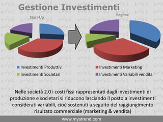 Definizione Business Plan
