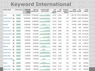Definizione finale PRODOTTO