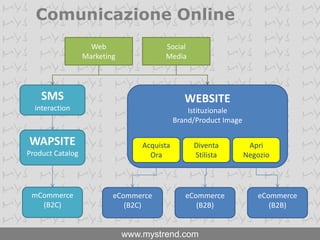 Servizi di affiliazione composti da servizi di kit vendita, servizi marketing e amministrativi, e prodotti (stock iniziale)