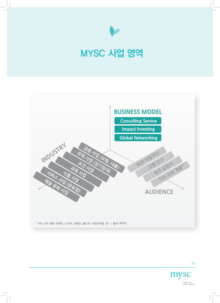 MYSC 사업 영역




                                           BUSINESS MODEL
                                               Consulting Service
                                                Impact Investing

                                              Global Networking




                                                           AUDIENCE




* 기타 소외 계층: 장애인, 노숙자, 미혼모, 출소자, 차상위계층, 등 | 출처: MYSC




                                                                      13
 