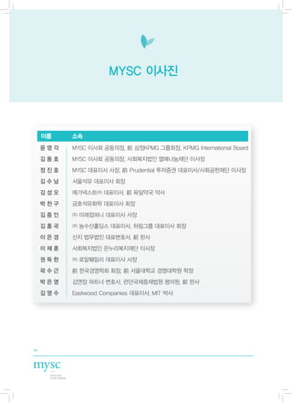MYSC 이사진




     이름     소속
     윤영각	   MYSC 이사회 공동의장, 前 삼정KPMG 그룹회장, KPMG International Board
     김동호	   MYSC 이사회 공동의장, 사회복지법인 열매나눔재단 이사장
     정진호	   MYSC 대표이사 사장, 前 Prudential 투자증권 대표이사/사회공헌재단 이사장
     김수남	   서울석유 대표이사 회장
     김성오	   메가넥스트㈜ 대표이사, 前 육일약국 약사
     박찬구	   금호석유화학 대표이사 회장
     김종인	   ㈜ 미래컴퍼니 대표이사 사장
     김홍국	   ㈜ 농수산홀딩스 대표이사, 하림그룹 대표이사 회장
     이은경	   산지 법무법인 대표변호사, 前 판사
     이재훈	   사회복지법인 온누리복지재단 이사장
     권득한	   ㈜ 로얄훼밀리 대표이사 사장
     곽수근	   前 한국경영학회 회장, 前 서울대학교 경영대학원 학장
     박은영	   김앤장 파트너 변호사, 런던국제중재법원 평의원, 前 판사
     김영수	   Eastwood Companies 대표이사, MIT 박사




14
 