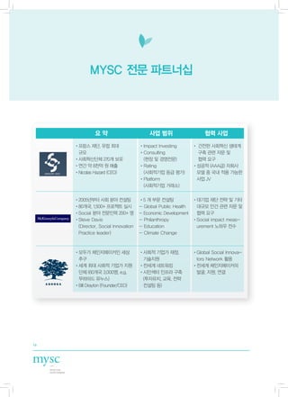 MYSC 전문 파트너십




               요약                        사업 범위                   협력 사업
     • 랑스 재단, 유럽 최대
      프                              •Impact Investing     •  전한 사회혁신 생태계
                                                             건
      규모                             • onsulting
                                      C                      구축 관련 자문 및
     •사회혁신단체 270개 보유                  (현장 및 경영전문)            협력 요구
     •연간 약 8천억 원 매출                  • ating
                                      R                    • 공적 (AAA급) 자회사
                                                            성
     •Nicolas Hazard (CEO)            (사회적기업 등급 평가)         모델 중 국내 적용 가능한
                                     • latform
                                      P                     사업 JV
                                      (사회적기업 거래소)

     • 005년부터 사회 분야 컨설팅
      2                              • 개 부문 컨설팅
                                       5                    • 기업 재단 전략 및 기타
                                                             대
     • 0개국, 1,500+ 프로젝트 실시
      8                              - Global Public Health  대규모 안건 관련 자문 및
     •Social 분야 전문인력 200+ 명          - Economic Development  협력 요구
     • teve Davis
      S                              - Philanthropy         • ocial impact meas-
                                                             S
      (Director, Social Innovation   - Education             urement 노하우 전수
      Practice leader)               - Climate Change



     • 두가 체인지메이커인 세상
      모                              • 회적 기업가 재정,
                                      사                    • lobal Social Innova-
                                                            G
      추구                              기술지원                  tors Network 활용
     • 계 최대 사회적 기업가 지원
      세                              •전세계 네트워킹             • 세계 체인지메이커의
                                                            전
      단체 (60개국 3,000명, e.g.          • 민섹터 인프라 구축
                                      시                     발굴, 지원, 연결
      무하마드 유누스)                       (투자유치, 교육, 전략
     •Bill Drayton (Founder/CEO)      컨설팅 등)




16
 