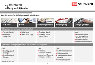 mySCHENKER
      – Meny och tjänster

Med ditt konto får du full access till alla tjänster.




Tid & Pris                Boka                    Sändningsstatus         Uppföljning               Övriga tjänster

Tjänster du kan använda utan behörighet:

 Turlista (Land)          Boka Land              Tracking (Land)                                 Land:
 Prisfråga                Boka Sjö & Flyg        Tracking Global                                  Pallkundnummer
   Sjö & Flyg                                       (Sjö & Flyg)                                     paySCHENKER
                                                                                                     Emissionskalkyl
                                                                                                     Reklamationsanmälan

Tjänster du får tillgång till om du har ett konto och loggar in:

Land:                                             Land:                   Land:
 Prisfråga Land                                   Tracking               Faktura/saldobesked
   Sverige                                           inklusive kvittens    Fakturastatistik
 Prisfråga Land                                   Advanced Tracking      Transportinstruktion/
   Europa                                            inklusive kvittens     kvittens
                                                                           Emissionsrapport
Schenker AB, 22.11.2009
                                                                3
 