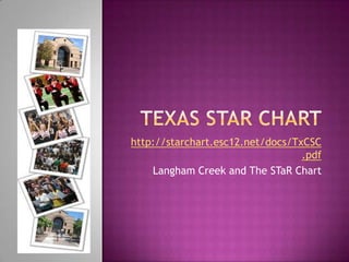 TEXAS STaR Chart http://starchart.esc12.net/docs/TxCSC.pdf Langham Creek and The STaR Chart  