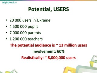 Potential, USERS
• 20 000 users in Ukraine
• 4 500 000 pupils
• 7 000 000 parents
• 1 200 000 teachers
The potential audience is ~ 13 million users
Involvement: 60%
Realistically: ~ 8,000,000 users
 