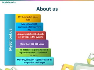 About us
On the market since
2010
More than 3000
application forms every
day
Approximately 400 schools
are already in the system
More than 300 000 users
The database is protected and
registered on the Ukrtelekom
servers
Mobility, relevant legislation and its
adaptation to changes
MySchool.ua
 