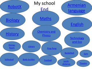My school 
RobotX Armenian 
End 
language 
English 
Biology Maths 
Technology 
and Eco 
History 
Chemistry and 
Phisics 
Dining- 
Room 
Library 
Ping-Pong 
Basketball 
Volleyball Body-builder Football Jumb-distance 
Gym 
Theatre 
 