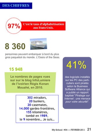 My School #04 — FEVRIER 2011 21
97%
Le nombres de pages vues
sur sur le blog InfoLumiere
de l’ivoirien Régis Konan
Mouahé, en 2010.
15 948
302 miradors,
20 bunkers,
20 casemates,
14.000 gardes-frontières,
155 kilomètres,
tombé en 1989,
le 9 novembre… Je suis…
8 360
personnes peuvent embarquer à bord du plus
gros paquebot du monde. L'Oasis of the Seas.
41%
des logiciels installés
sur les PC des parti-
culiers sont piratés
selon la Business
Software Alliance qui
a publié un rapport
baptisé "Piratage sur
Internet : une menace
pour votre sécurité".
 