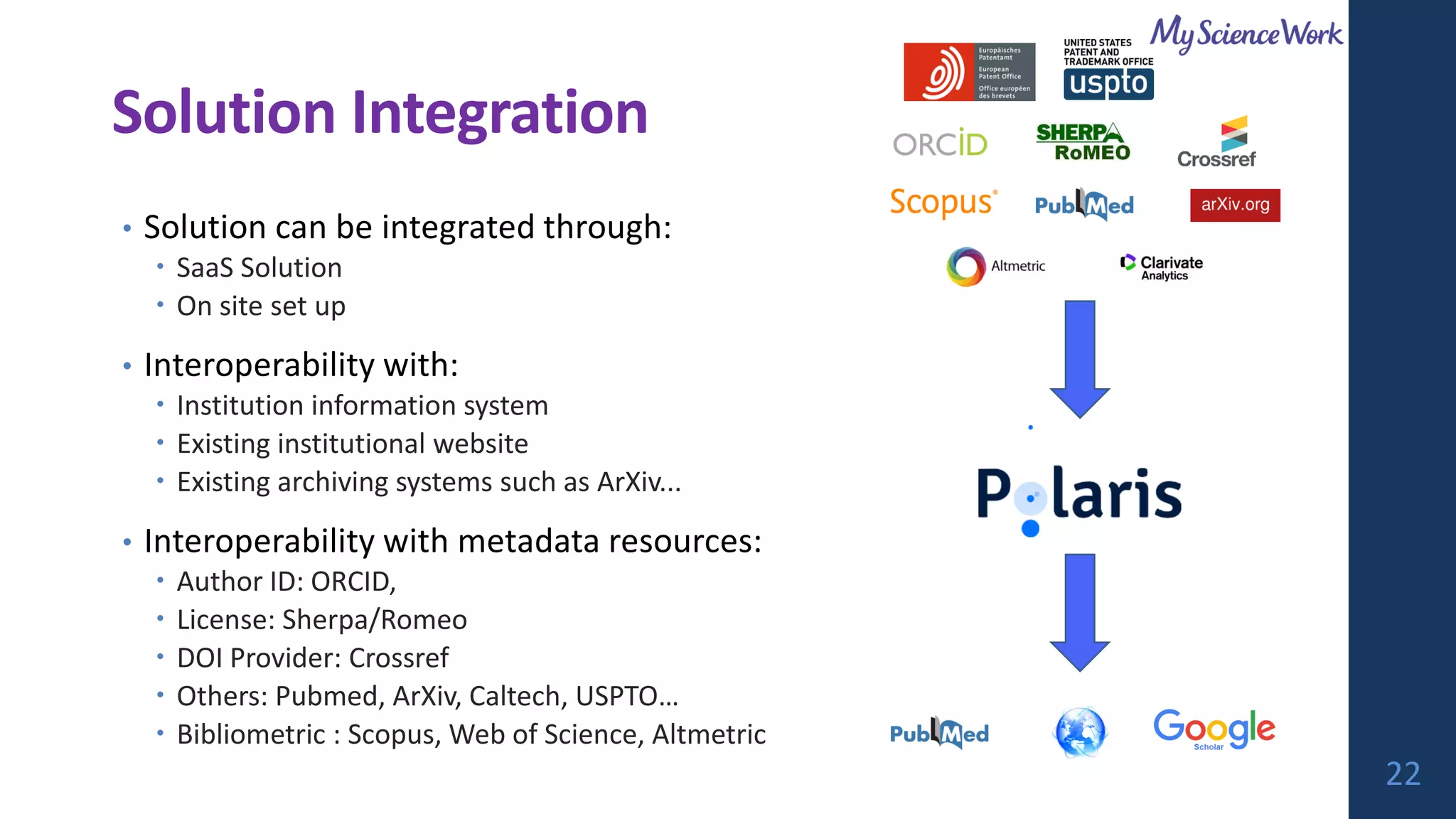 Solution Integration
• Solution can be integrated through:
 SaaS Solution
 On site set up
• Interoperability with:
 Institution information system
 Existing institutional website
 Existing archiving systems such as ArXiv...
• Interoperability with metadata resources:
 Author ID: ORCID,
 License: Sherpa/Romeo
 DOI Provider: Crossref
 Others: Pubmed, ArXiv, Caltech, USPTO…
 Bibliometric : Scopus, Web of Science, Altmetric
22
 