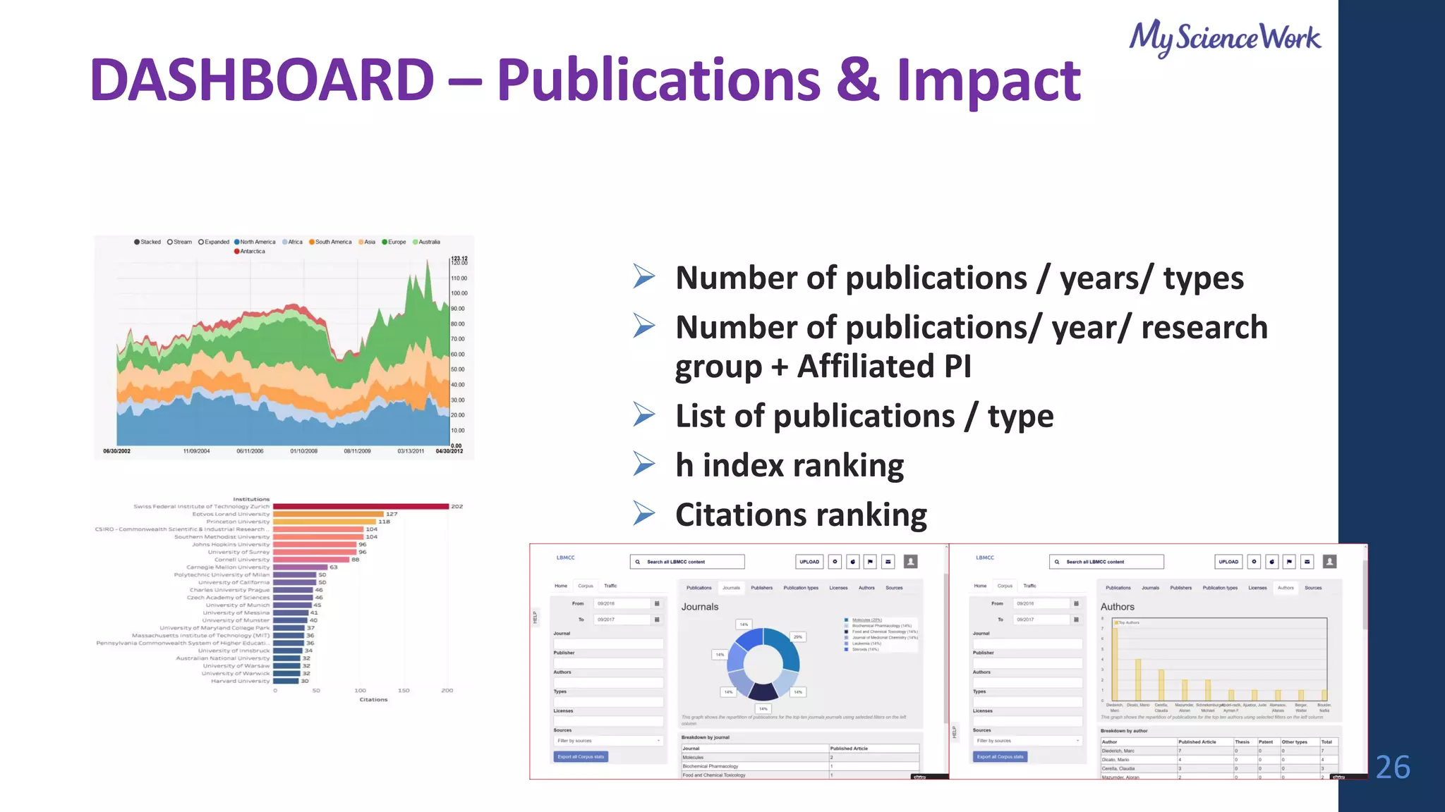 DASHBOARD – Publications & Impact
➢ Number of publications / years/ types
➢ Number of publications/ year/ research
group + Affiliated PI
➢ List of publications / type
➢ h index ranking
➢ Citations ranking
26
 
