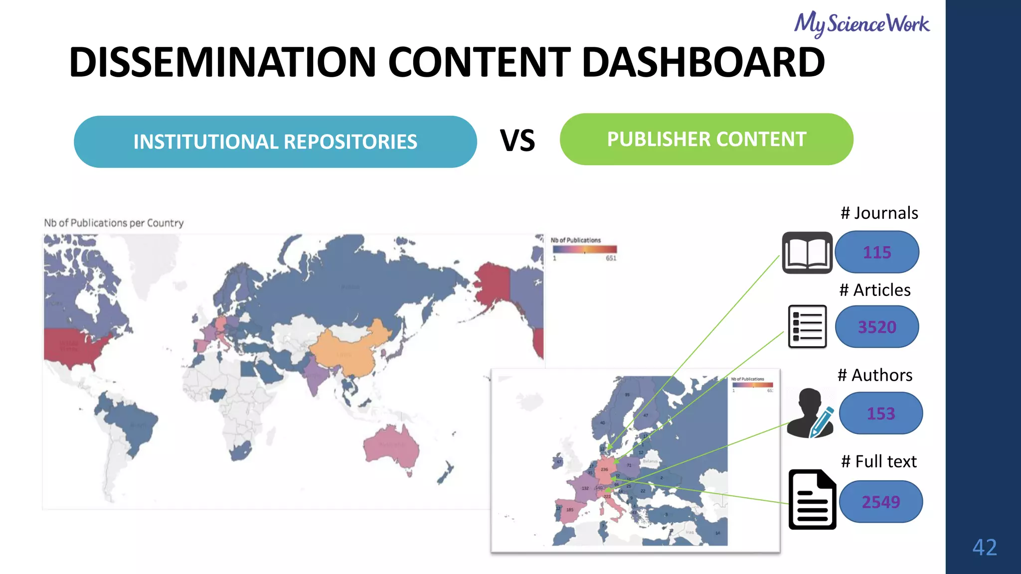 DISSEMINATION CONTENT DASHBOARD
# Journals
# Articles
# Authors
# Full text
115
3520
153
2549
PUBLISHER CONTENTINSTITUTIONAL REPOSITORIES VS
42
 