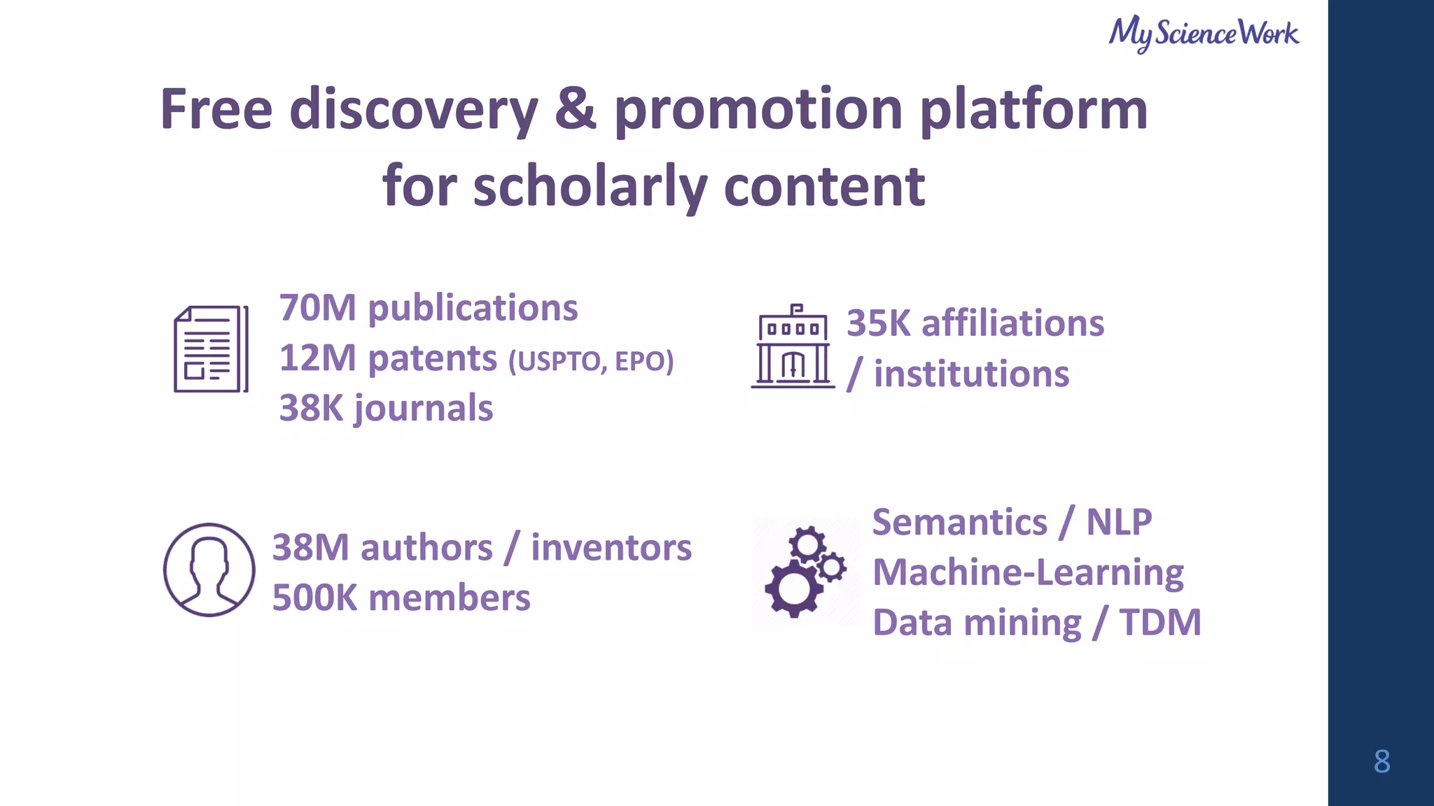 70M publications
12M patents (USPTO, EPO)
38K journals
38M authors / inventors
500K members
35K affiliations
/ institutions
Semantics / NLP
Machine-Learning
Data mining / TDM
Free discovery & promotion platform
for scholarly content
8
 