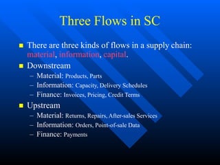 Three Flows in SC
 There are three kinds of flows in a supply chain:
material, information, capital.
 Downstream
– Material: Products, Parts
– Information: Capacity, Delivery Schedules
– Finance: Invoices, Pricing, Credit Terms
 Upstream
– Material: Returns, Repairs, After-sales Services
– Information: Orders, Point-of-sale Data
– Finance: Payments
 
