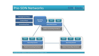 Performance Evaluation for Software Defined Networking (SDN) Based on Adaptive Resource Management