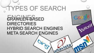 CRAWLER BASED
DIRECTORIES
HYBRID SEARCH ENGINES
META SEARCH ENGINES
TYPES OF SEARCH
ENGINES
 
