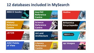12 databases included in MySearch
 
